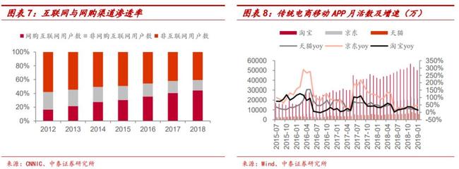 二線持續出清，一線格局初顯 快遞龍頭如何決勝食品互聯網銷售的精耕時代