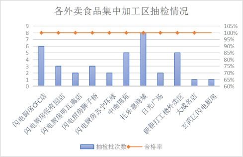 江蘇南京市市場監管局開展一季度網絡銷售食品安全專項監督抽檢，筑牢食品互聯網銷售防線